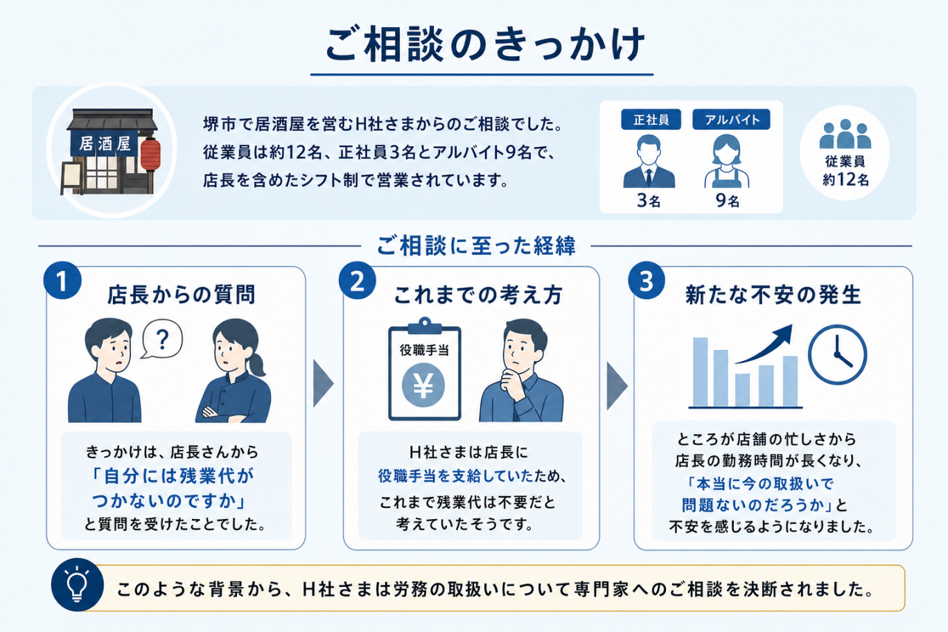 ご相談のきっかけ