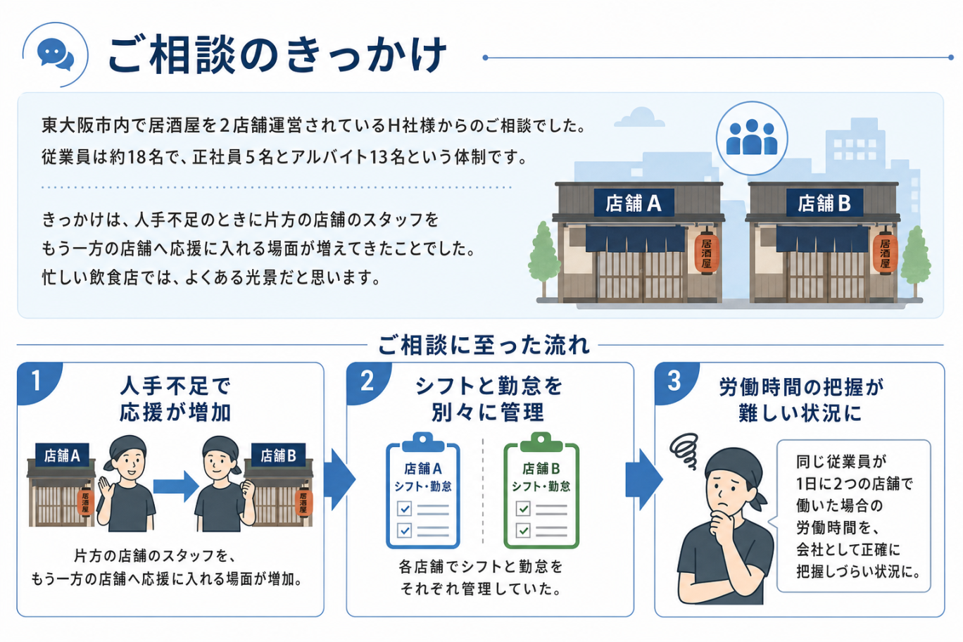 ご相談のきっかけ