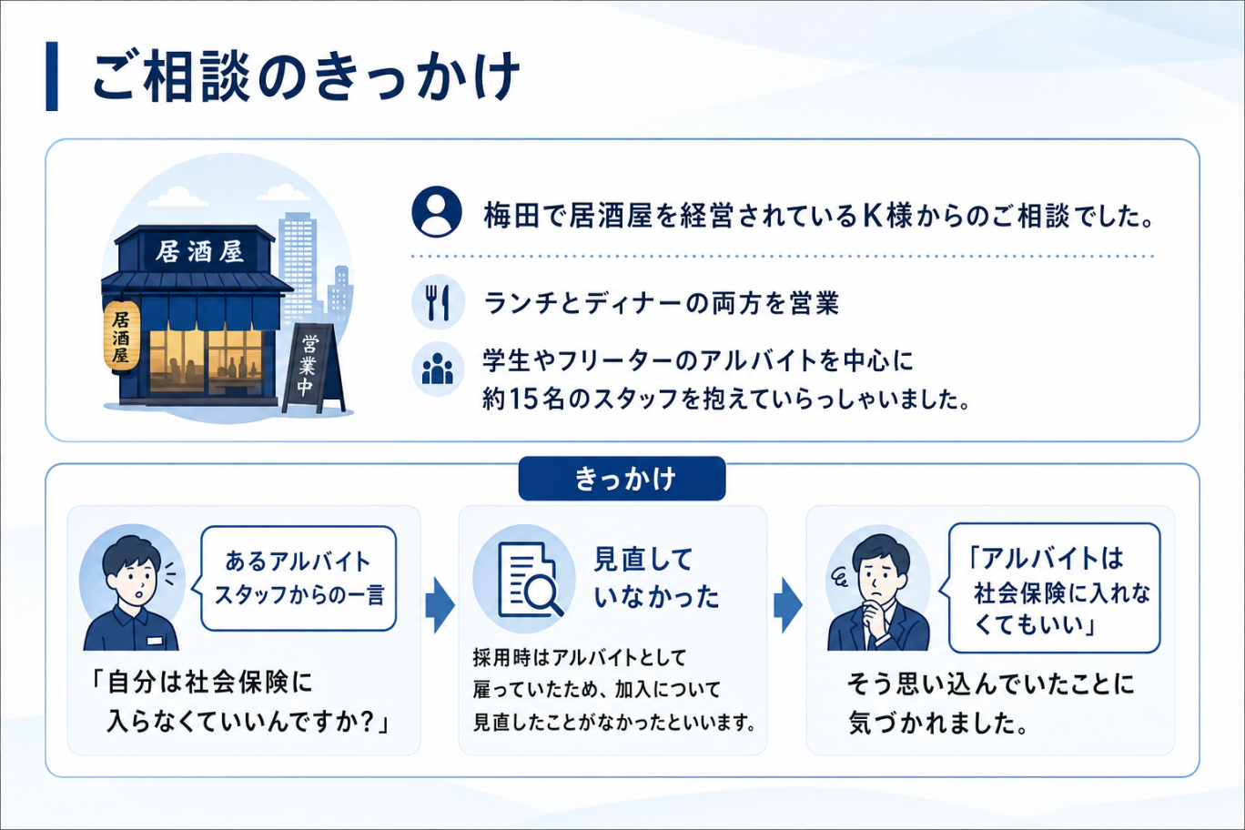 ご相談のきっかけ