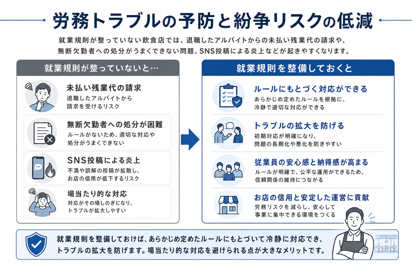労務トラブルの予防と紛争リスクの低減