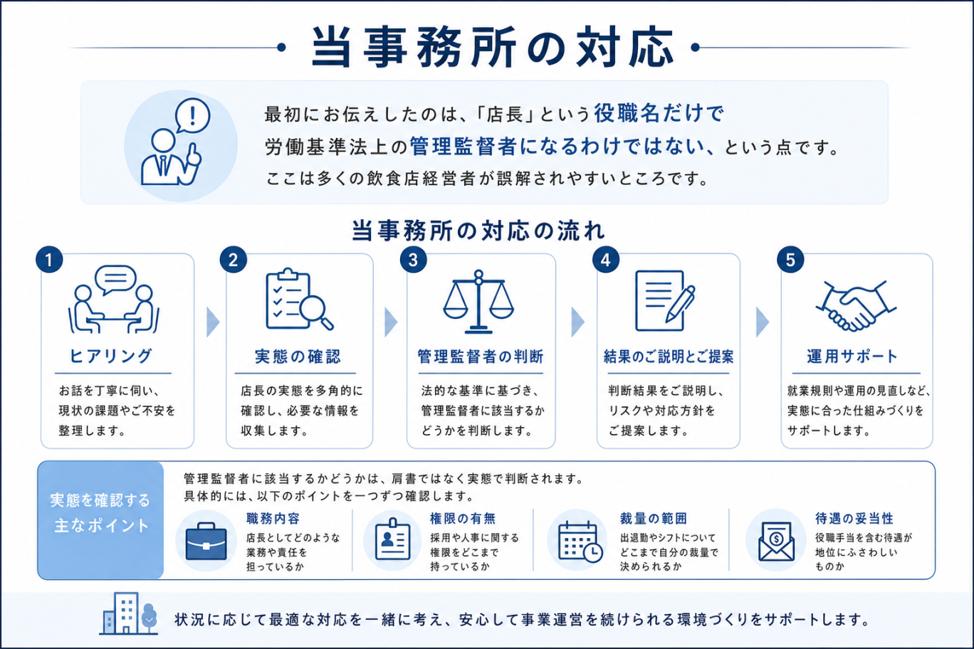 当事務所の対応