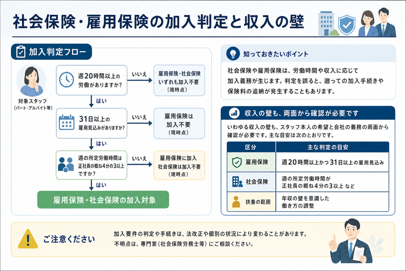 社会保険・雇用保険の加入判定と収入の壁