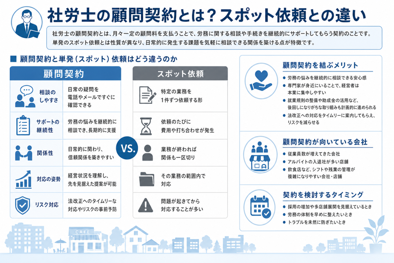 社労士の顧問契約とは？スポット依頼との違い