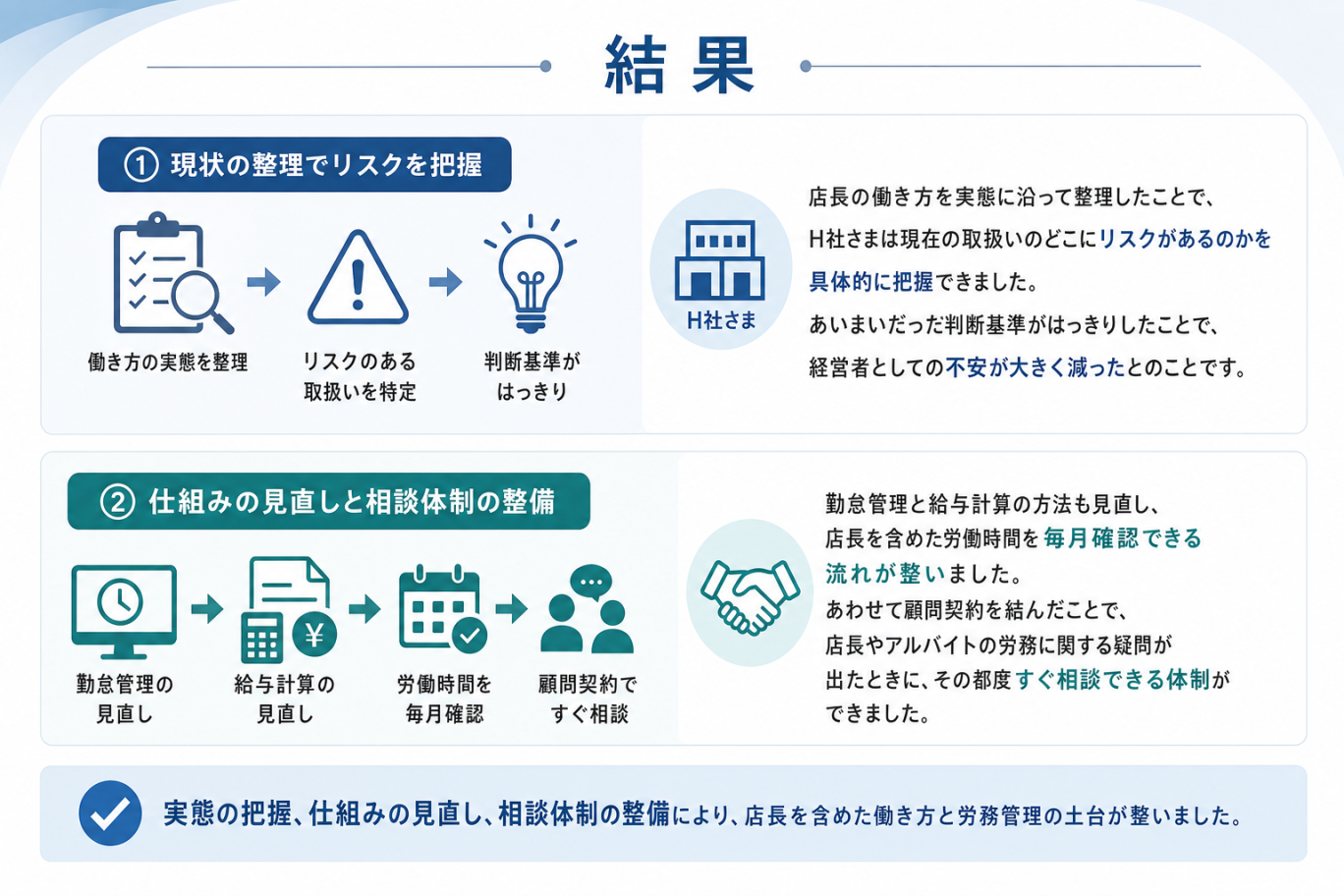 結果
