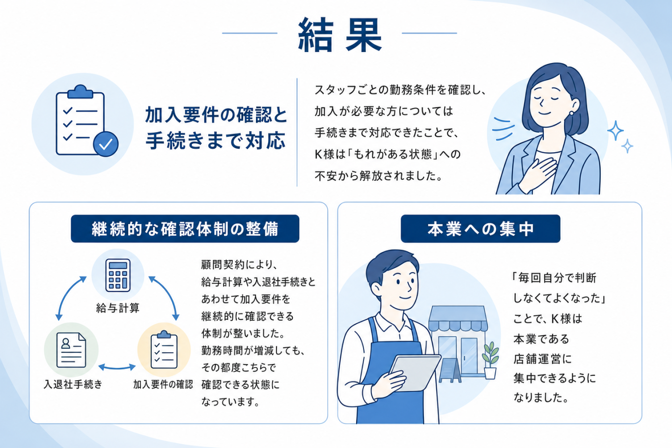 結果