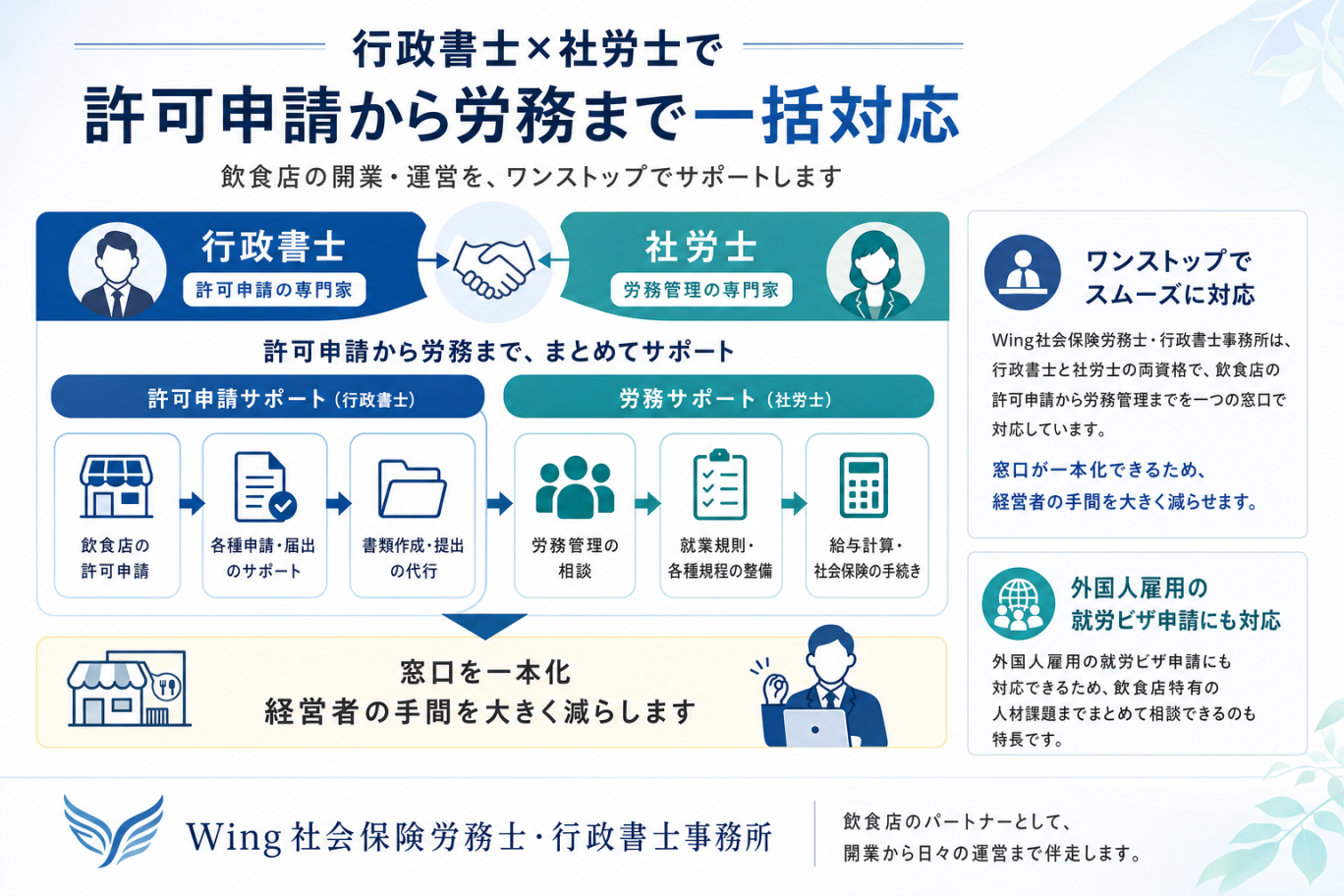 行政書士×社労士で許可申請から労務まで一括対応