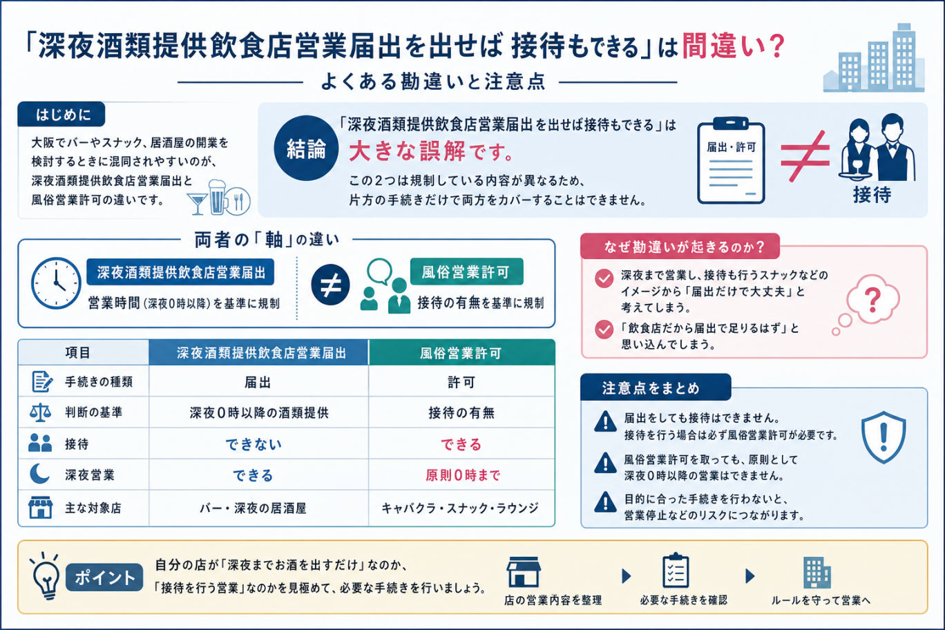 「深夜酒類提供飲食店営業届出を出せば接待もできる」は間違い？よくある勘違いと注意点