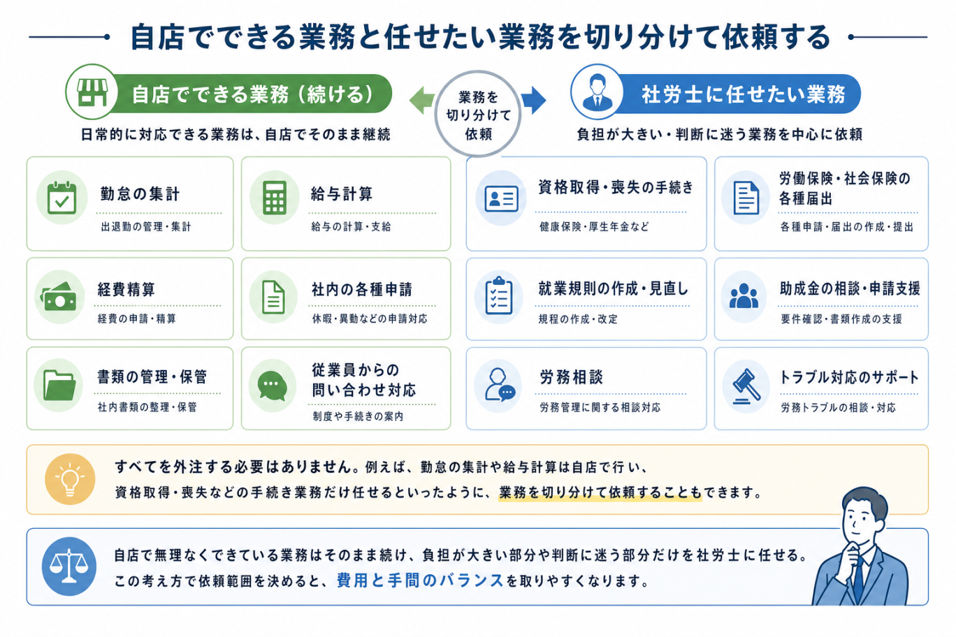 自店でできる業務と任せたい業務を切り分けて依頼する